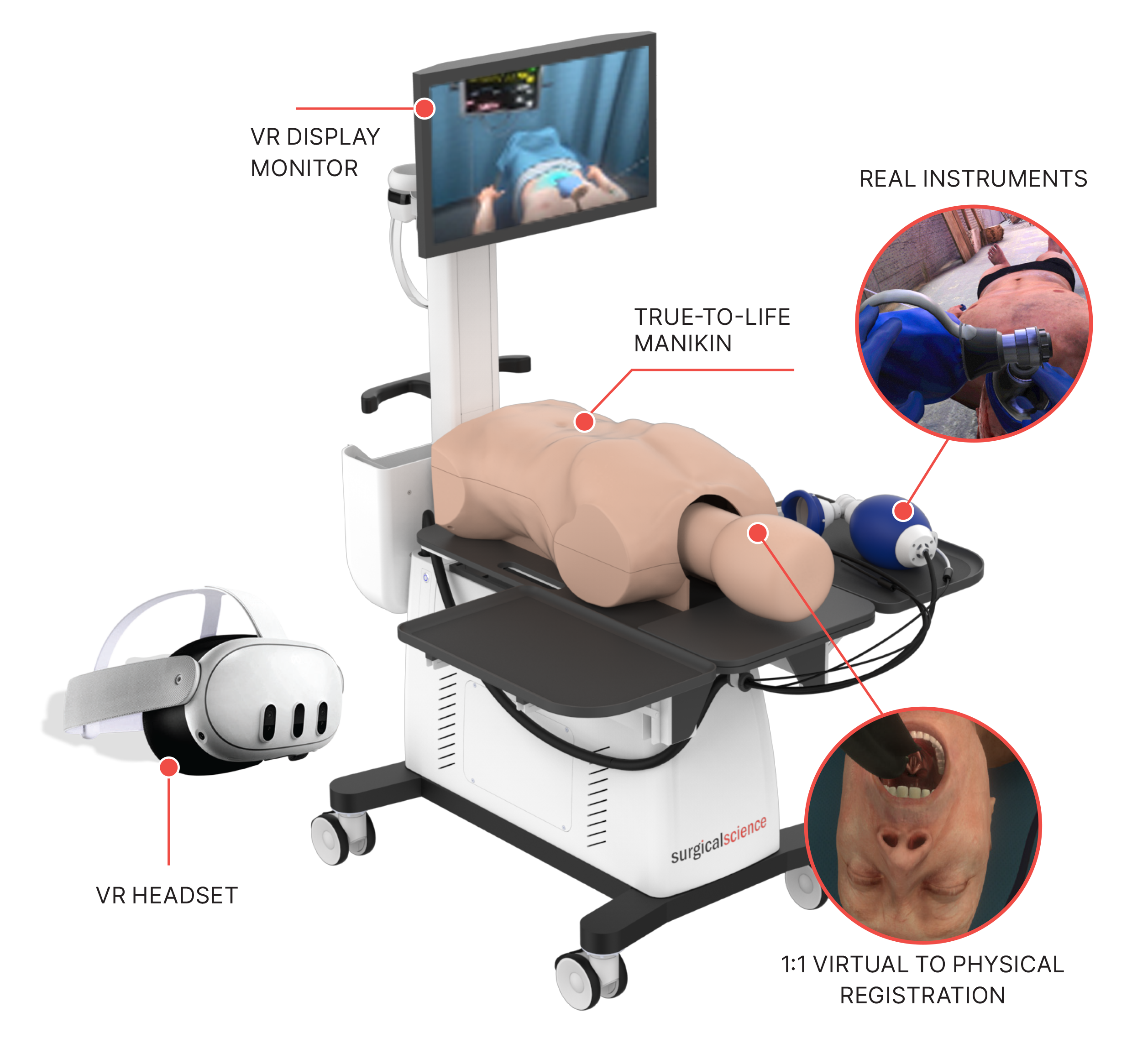 TraumaVR simulator by Surgical Science